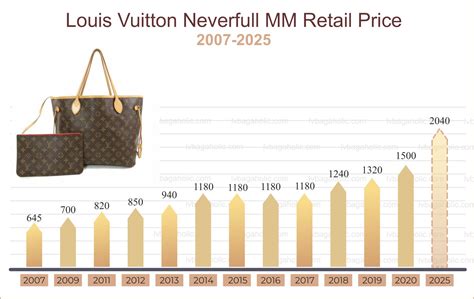 louis vuitton compeittors|louis vuitton valuation.